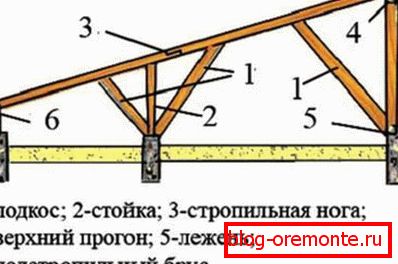 Enostranski strešni sistem