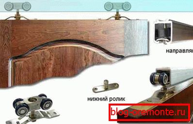 Armature za lesena drsna vrata
