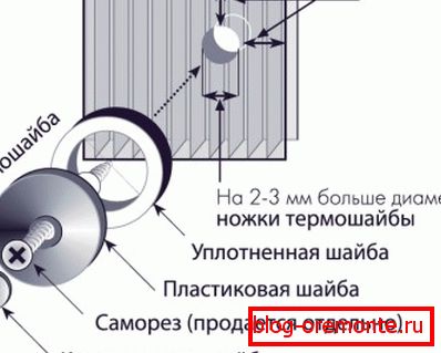 Polikarbonatni nosilec