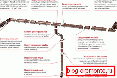 Notranja odvodna oblika