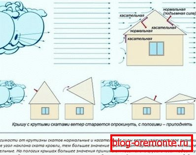 Vpliv podnebnih dejavnikov