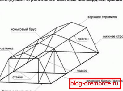 Diagram sistema ogrodja