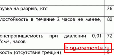 Tehnične značilnosti RKK 350