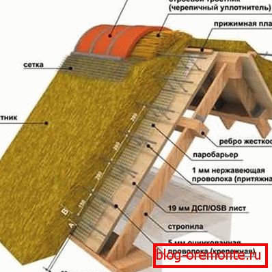 Krovska torta соломенной кровли