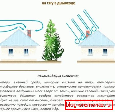 Dejavniki, ki vplivajo na moč pokrova