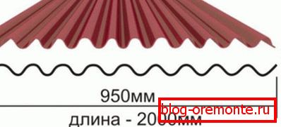 Standardne velikosti listov
