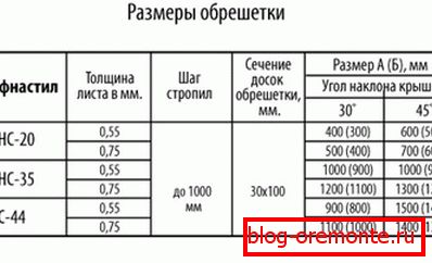 Velikost zabojev