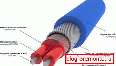 Grelni kabel naprave