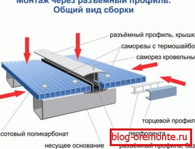 Vgradnja snemljivega povezovalnega profila