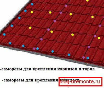 Položaj pritrdilnih elementov