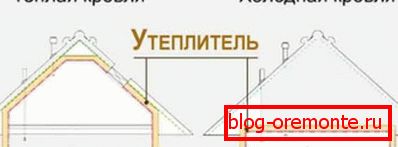 Topla in hladna streha