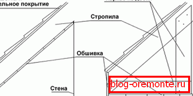 Vezne metode