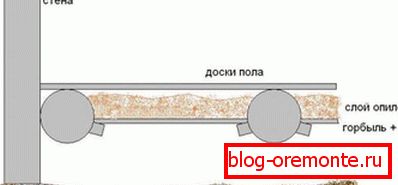 Shema toplotne izolacije strešnih lesnih sekancev