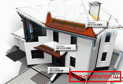 Montažna mesta za protikorozne sisteme