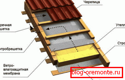 Fragment strešne pie
