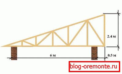 Viseči ograjni sistem