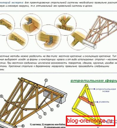 Arborska strešna naprava