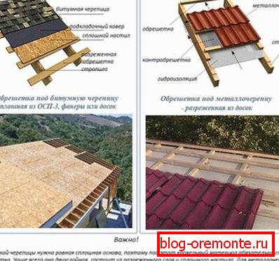 Razlike med zabojčkom za mehke in trde strešne materiale