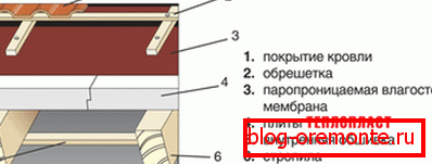 Zunanja toplotna izolacija