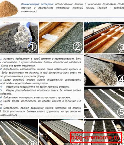 Tehnologija toplotne izolacije strehe z mešanico glinenih in lesnih sekancev