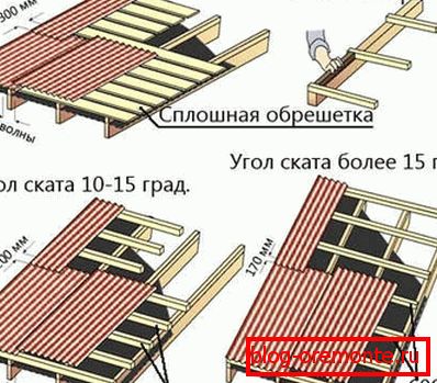 Seznam skupnega premoženja, katerega popravilo in vzdrževanje se ukvarja z družbo za upravljanje
