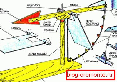 Vetrna turbina za merjenje smeri in moči vetra