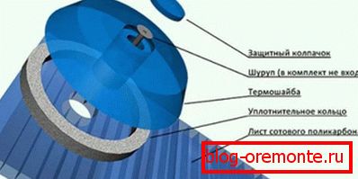 Struktura vijaka s termičnim