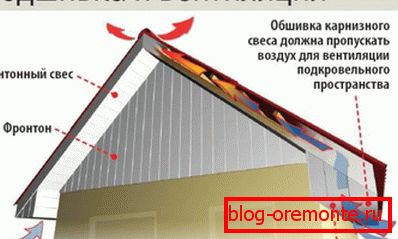 Funkcije карнизов