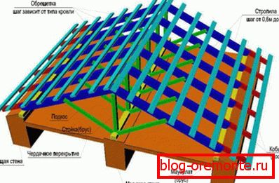 Krovni najlon tip