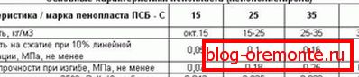 Značilnosti poliestra različnih blagovnih znamk