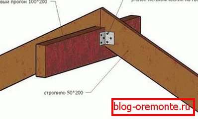 Montirajte splavarje na žarek
