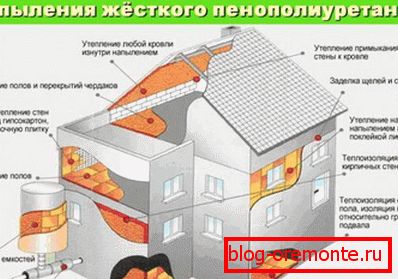 Možnost uporabe poliuretanske pene kot toplotne izolacije