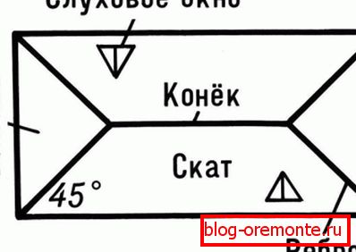 Pogled od zgoraj na streho kolka