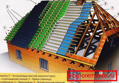 Rafter sistem pol-pregibne strehe