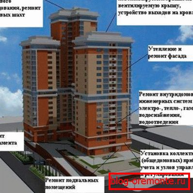Kaj je vključeno v remont?