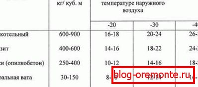 Primerjava učinkovitosti izolacijske žagovine in drugih izolacijskih materialov