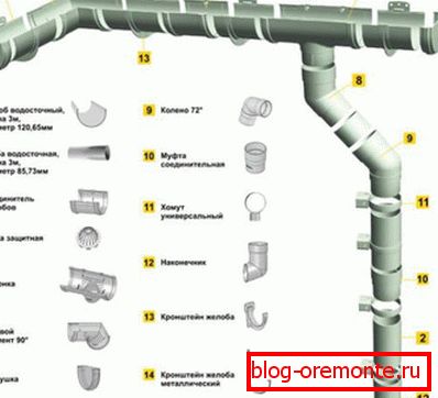 Komponente za montažo plastičnih drenažnih sistemov