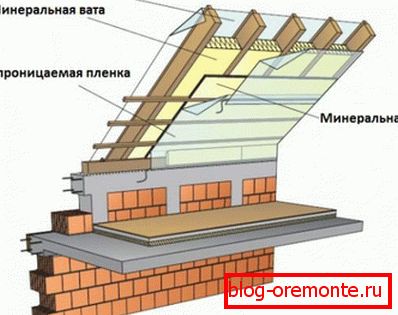 Gradbeni trnov sistem