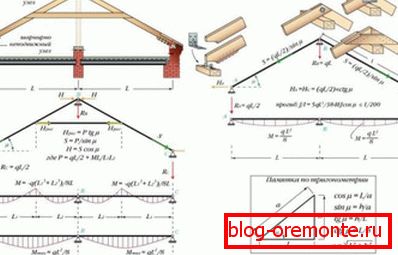 Expansional rafter sistem nashlonnogo tipa