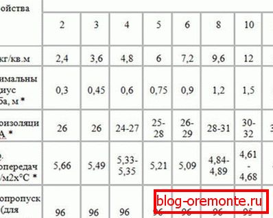 Lastnosti polikarbonata