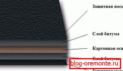 Struktura bitumnih materialov