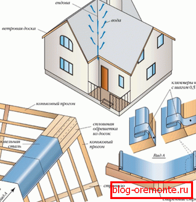 Strukturne značilnosti večkrmne strehe