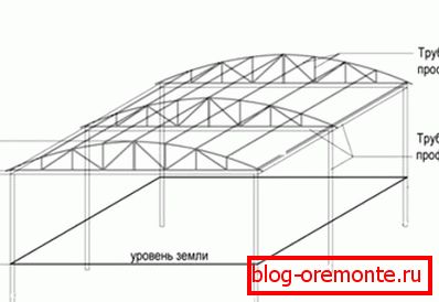 Diagram kovinskih okvirjev