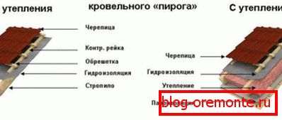 Topla in hladna streha iz kovine