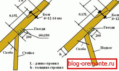 Tehnologija razširitve poševnega prereza