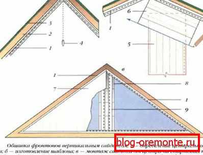 Diagram namestitve profila