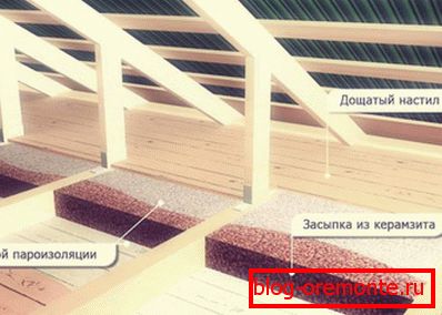 Stropna izolacijska shema z ekspandirano glino