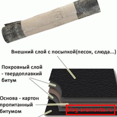 Struktura strešne kritine RSC 350