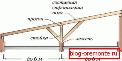 Enostranski strešni sistem