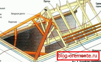 Polpenzionski strešni sistem